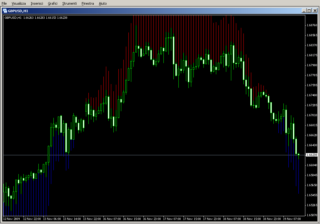 [i]test_histo2.mq4